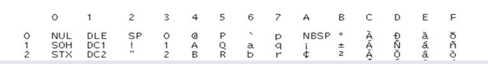 sql error ora 01465 invalid hex number