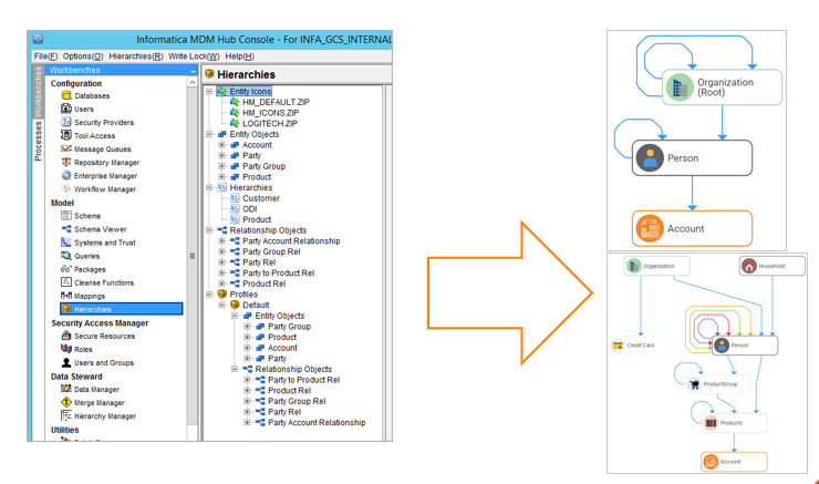 Empower your business users with Customer 360 UI