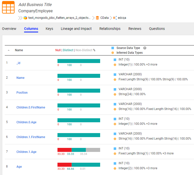 How to utilize CData MongoDB JDBC driver for metadata discovery in EDC