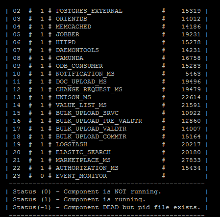ERROR: "pg_dumpall: error: could not connect to database "postgres ...