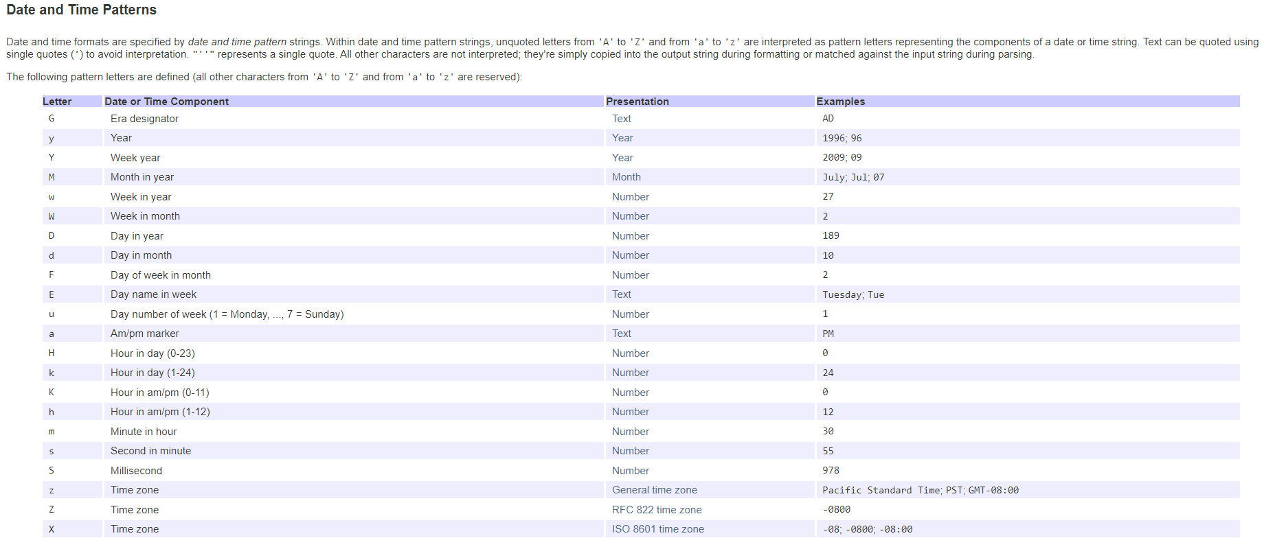 faq-how-to-convert-the-task-flow-time-zone-from-utc-to-different-time