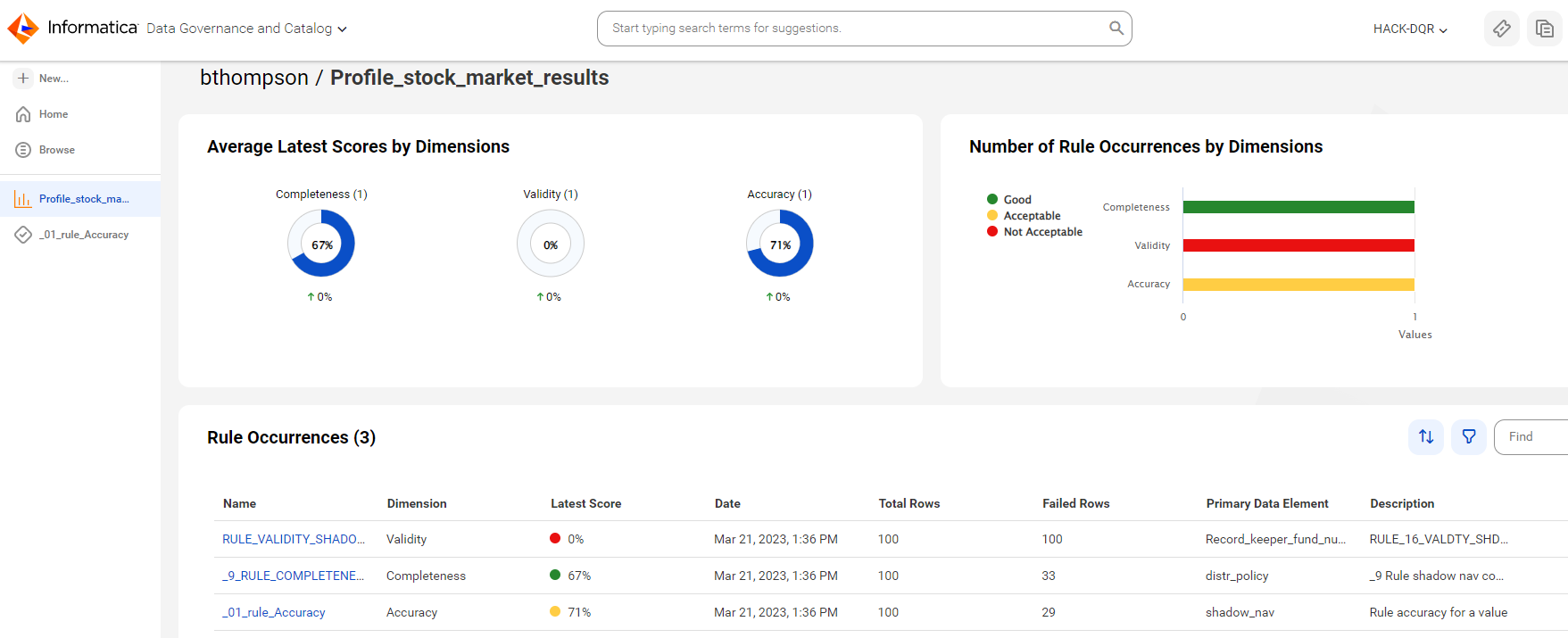 How To: Create A Rule Occurrence And Scorecard In Cdq Cdgc