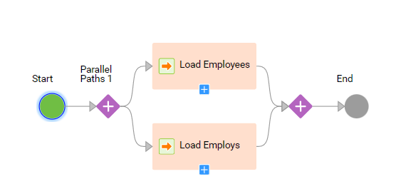 HOW TO : Load Relationships into SaaS using the FEP Connector