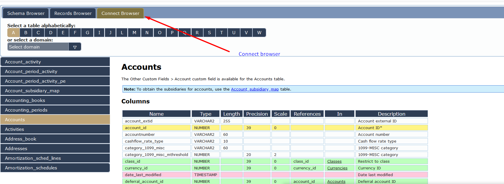 FAQ Why there are differences in the objects fetched by Netsuite