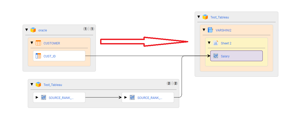 HOW TO: Custom Data Lineage between Oracle Column and Tableau Column in EDC