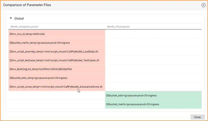 Parameter Files in IDMC Assurance Service