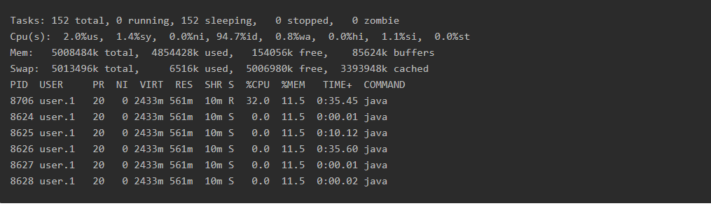 Debugging high CPU utilization issue
