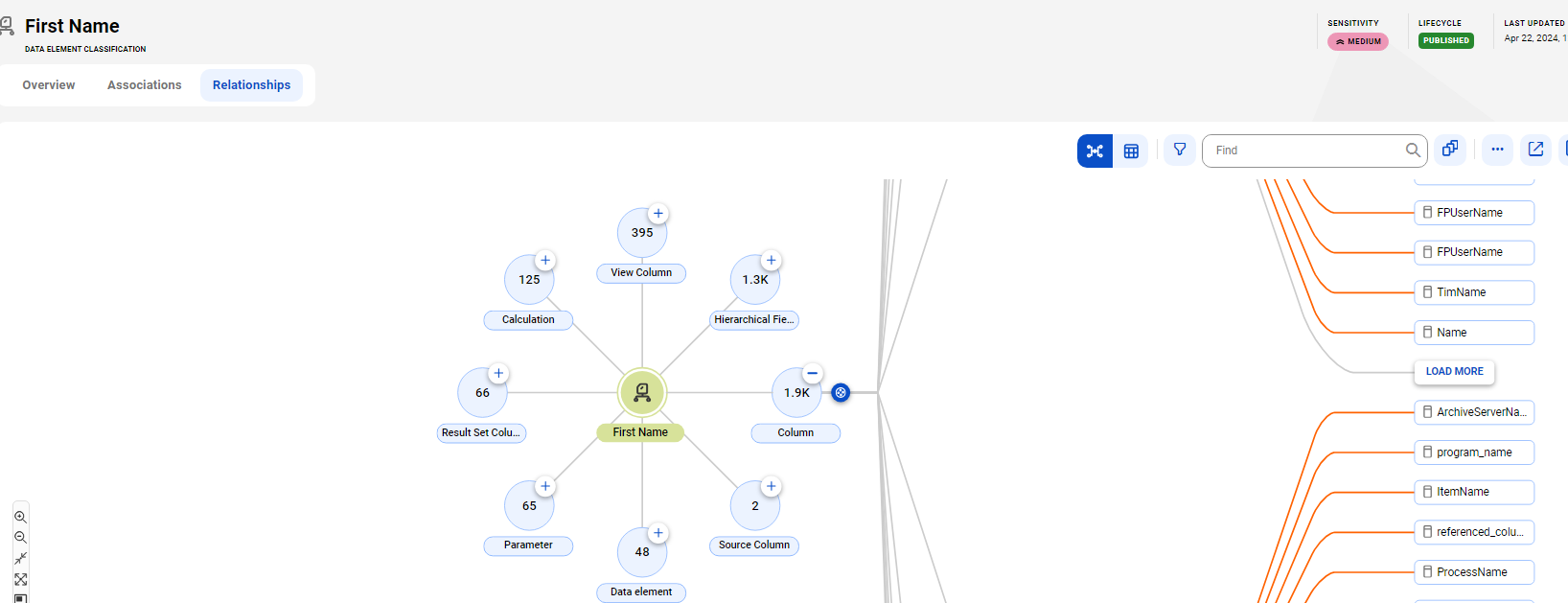 HOW TO: Build sample classification rules in CDGC