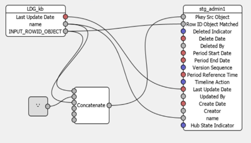 HOW TO: Configure Load by RowID in MDM and Scenario-Based Outcomes