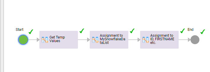 HOW TO: Update a Table in Snowflake DB in Cloud Application Integration