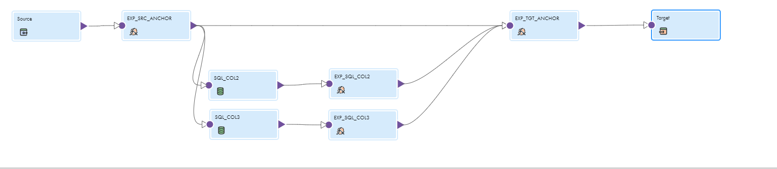"Duplicate output field 'SQLError'" while there is more than one SQL ...