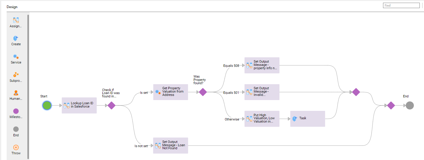 HOW TO: Do-It-Yourself guide to process integration and automation in CAI