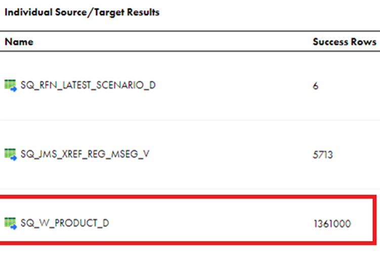 Cross join issue with IDMC generated query for 