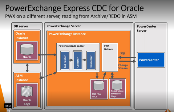 Optimizing PowerExchange ASM Setup: Staging and Performance Tuning