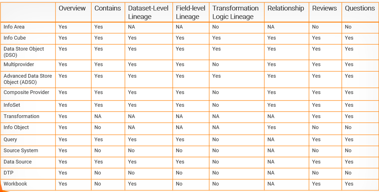 FAQ's on SAP BW in EDC