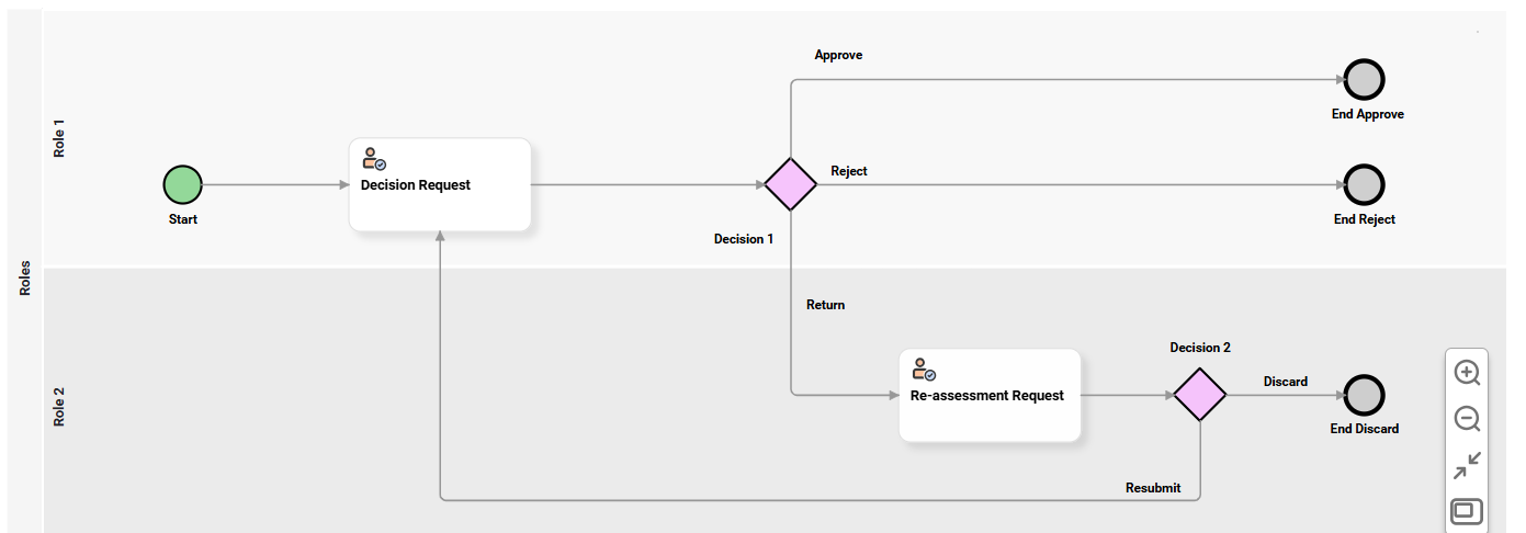 Pre-defined Workflow in Cloud Data Governance and Catalog