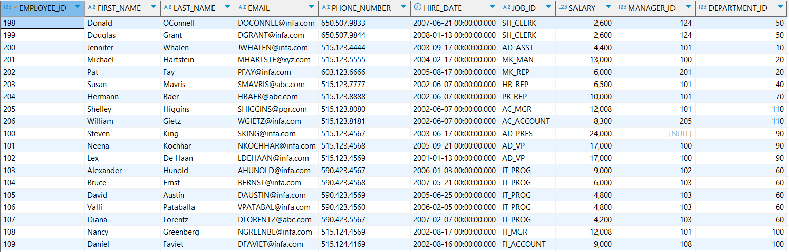 Data Access Policy - Cloud Data Market Place Integration