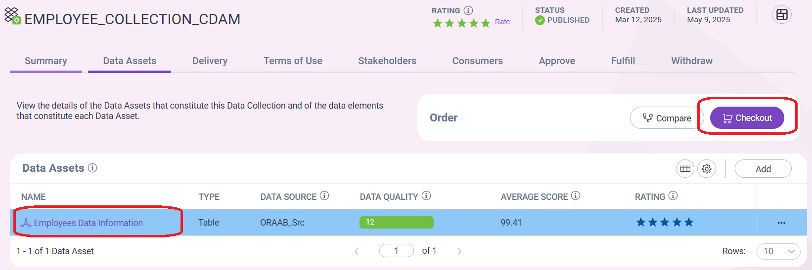 Data Access Policy - Cloud Data Market Place Integration