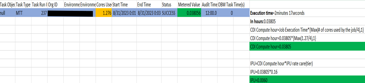 HOW TO: Calculate the metered value/CDI compute hour for Cloud Data ...