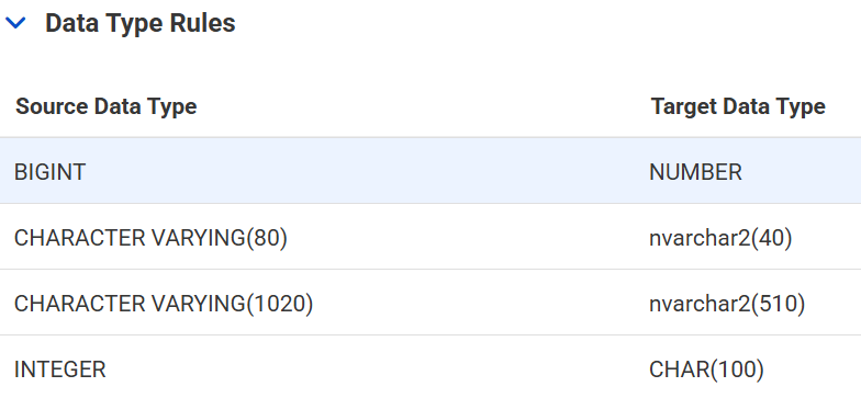 HOW TO: Configure custom data type mapping from PostgreSQL source in CDIR