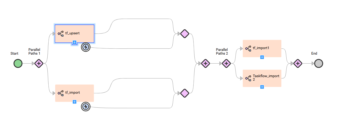HOW TO: Execute a Taskflow with Parallel Path step having Subtaskflows ...