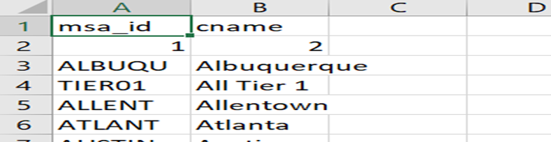 Column names are displayed as column 1, column 2, and so on for File ...
