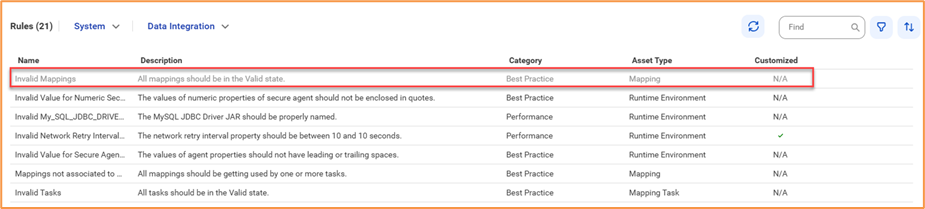 IDMC Assurance Service Data Integration Health Check