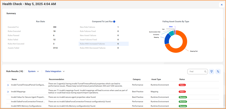 IDMC Assurance Service Data Integration Health Check
