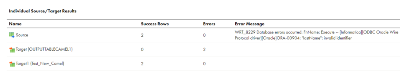 "SQL Error [904] [42000]: ORA-00904: "column_name": invalid identifier ...