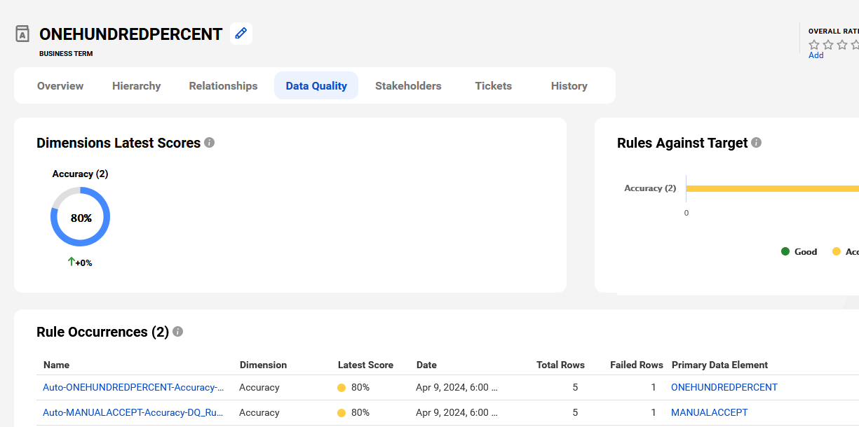 HOW TO: Use the Data Quality rule Template for automation based on an ...