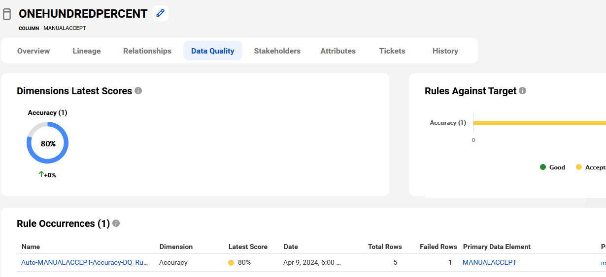 HOW TO: Use the Data Quality rule Template for automation based on an ...