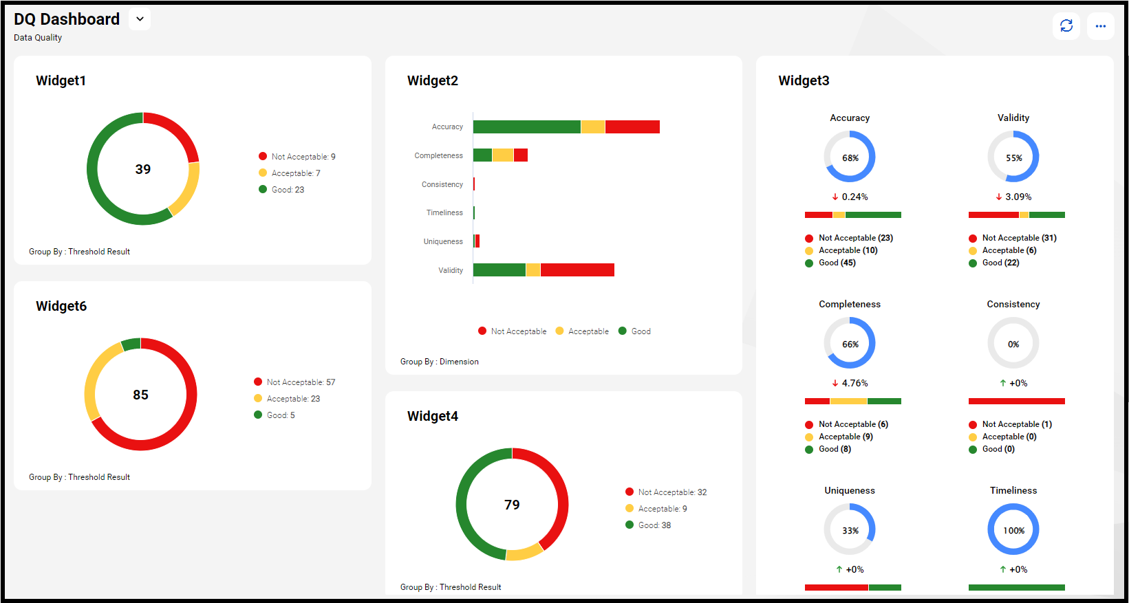 HOW TO: Create a data quality widget in CGDC
