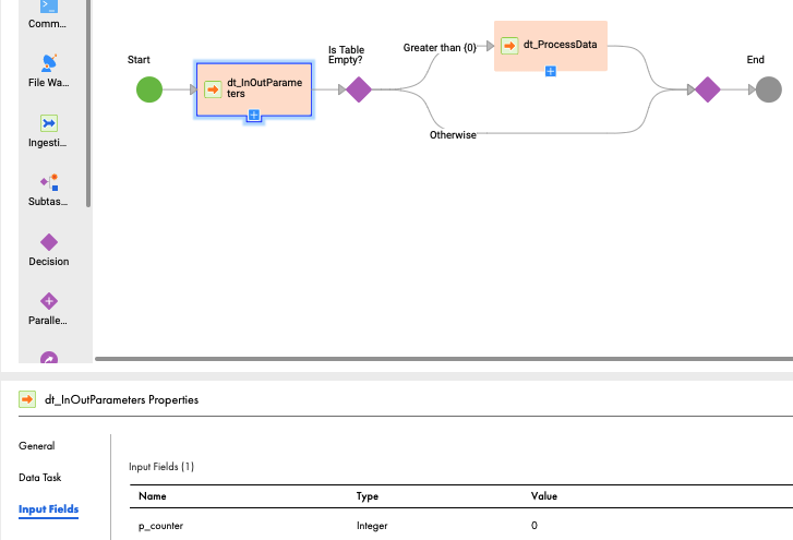 HOW TO: Use In-Out mapping parameters in taskflow in IICS Data Integration