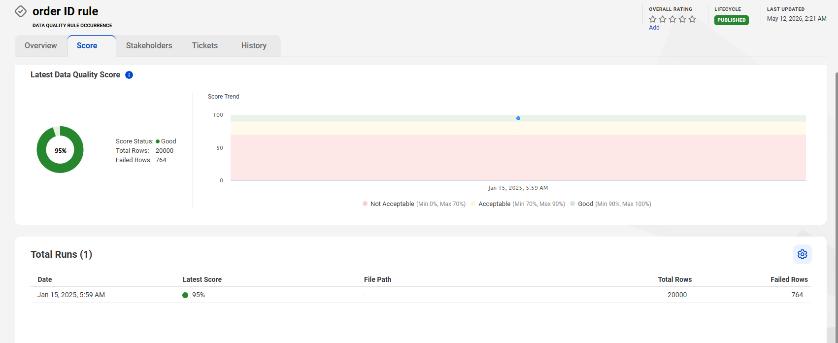 HOW TO: Upload the Data Quality scores in CDGC using API after April ...