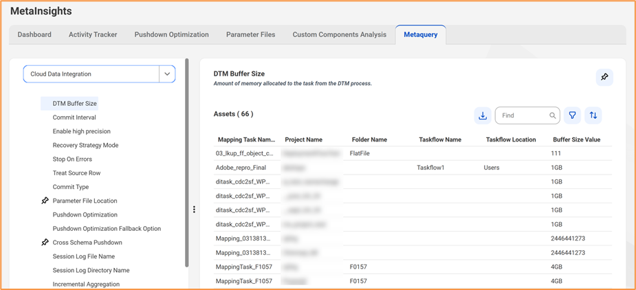 Metaquery in IDMC Assurance Service